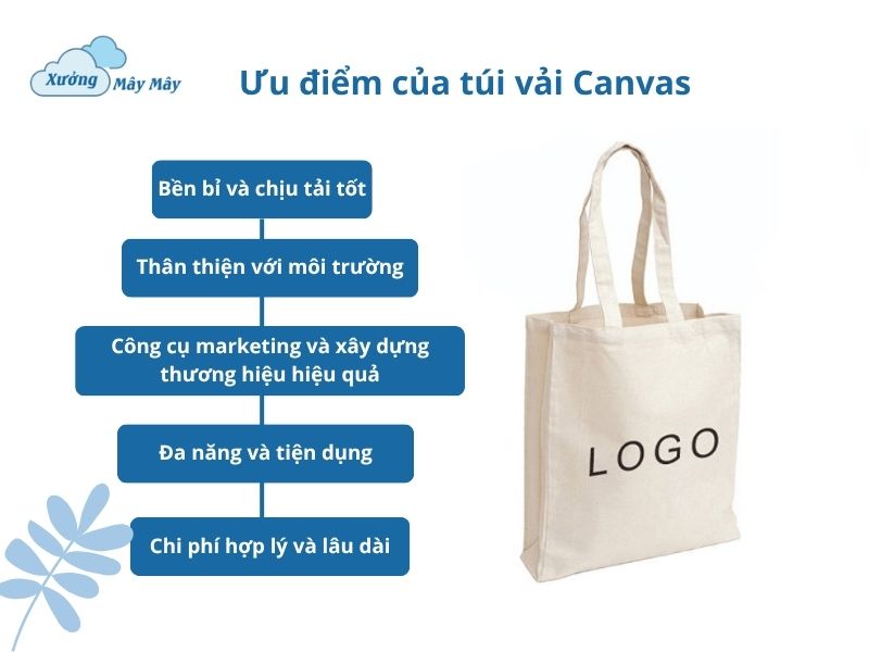 in túi vải bố canvas
