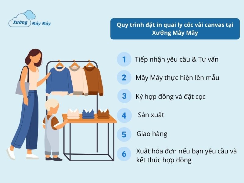 quai đeo ly cốc bằng vải canvas