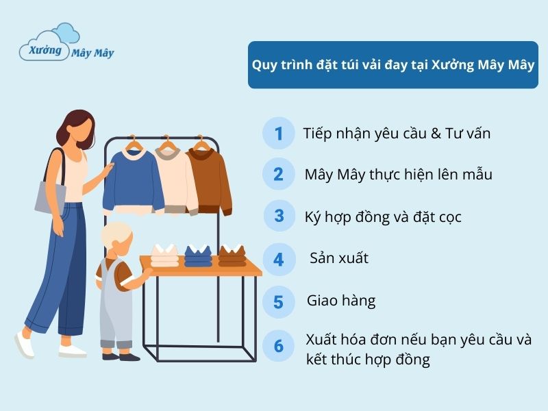 quy trình đặt in túi vải đay tự nhiên