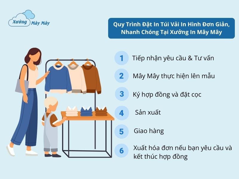 quy trình đặt in túi vải in hình