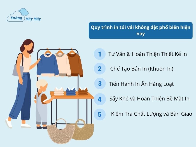 quy trình in túi vải không dệt quy trình in túi vải không dệt