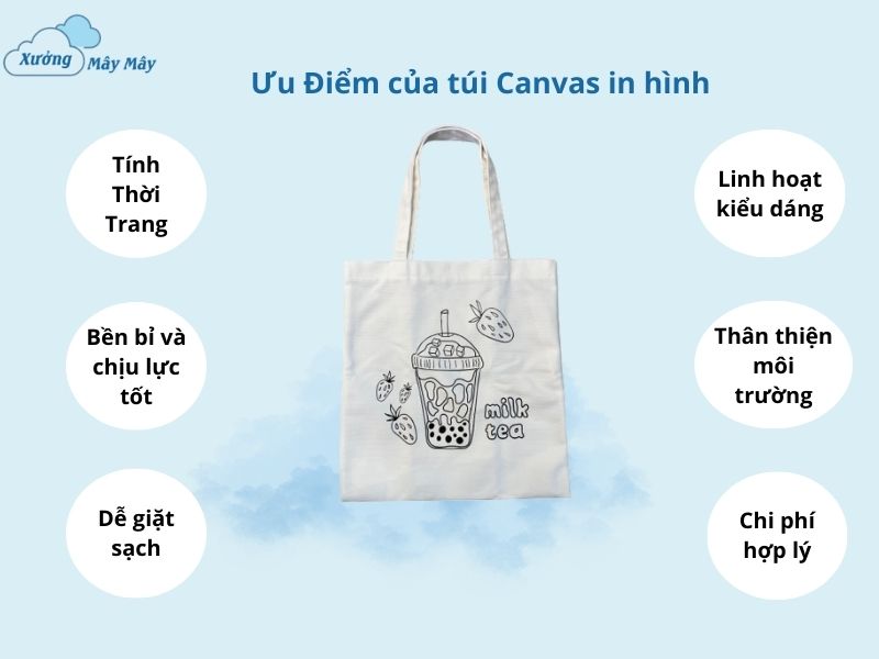 ưu điểm của túi canvas in hình