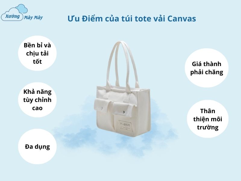 ưu điểm của túi tote vải canvas
