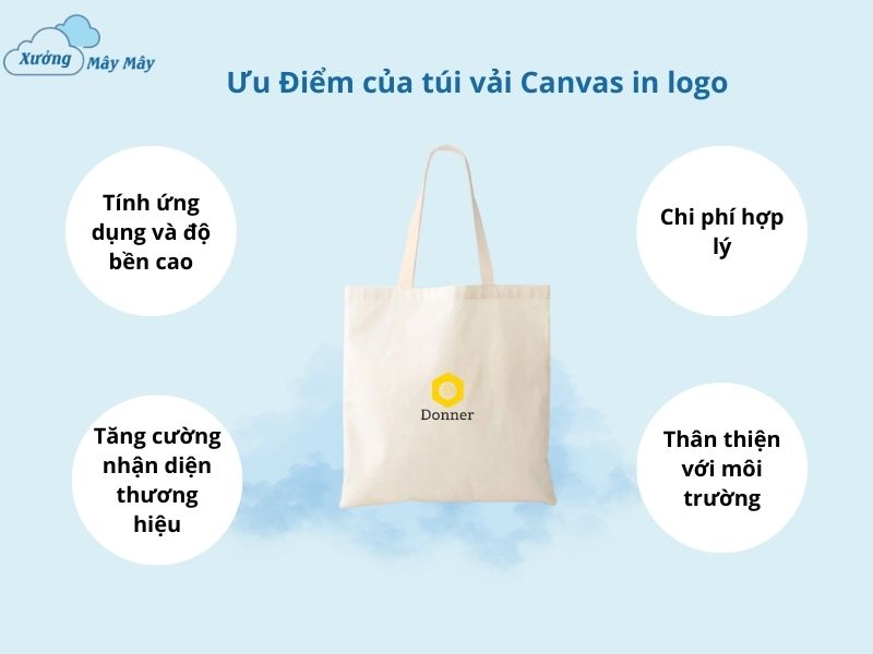 ưu điểm của túi vải canvas in logo