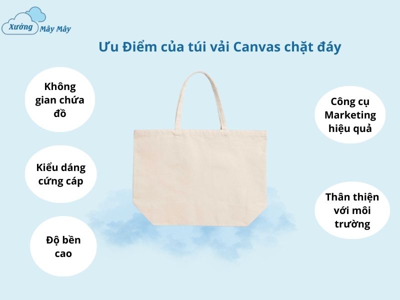 ưu điểm túi vải canvas chặt đáy