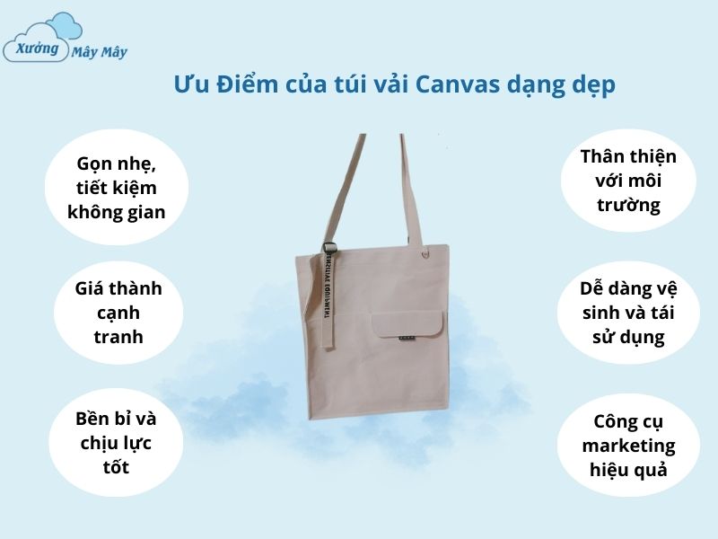 ưu điểm túi vải canvas dạng dẹp ưu điểm túi vải canvas dạng dẹp