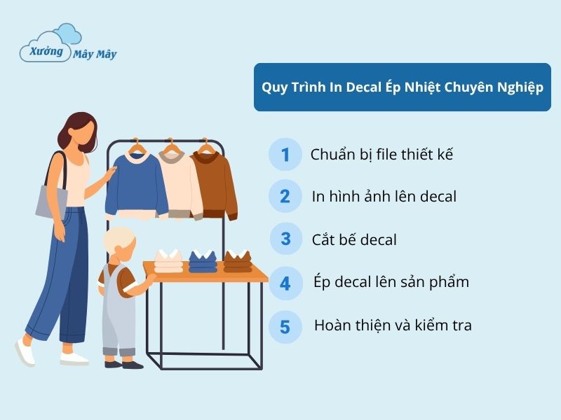 vải in decal ép nhiệt