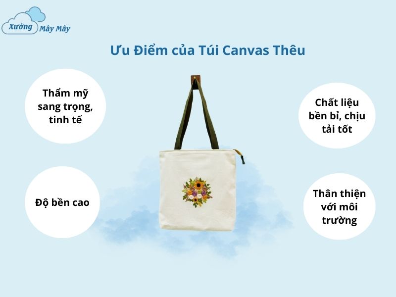 ưu điểm của túi canvas thêu