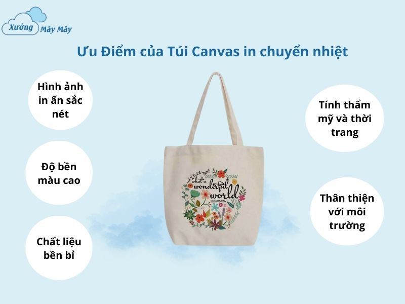 ưu điểm của túi vải canvas in chuyển nhiệt