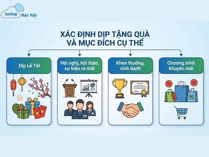 huong dan chon qua tang doanh nghiep an tuong huong dan chon qua tang doanh nghiep an tuong
