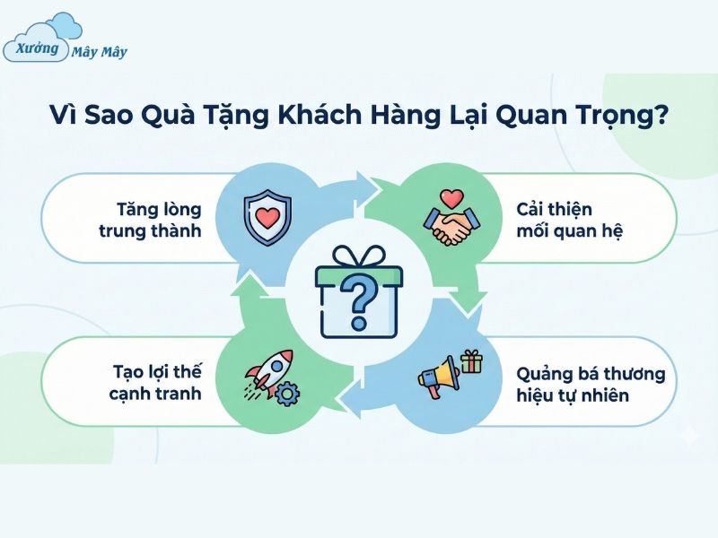 tang qua gi cho khach hang tang qua gi cho khach hang